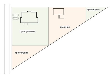 Ландшафтный дизайн треугольного участка